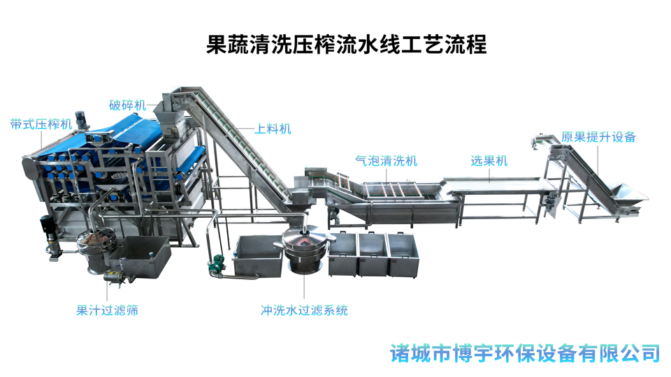 博宇環(huán)保-帶式果汁榨汁機.jpg 博宇環(huán)保-帶式果汁榨汁機.jpg